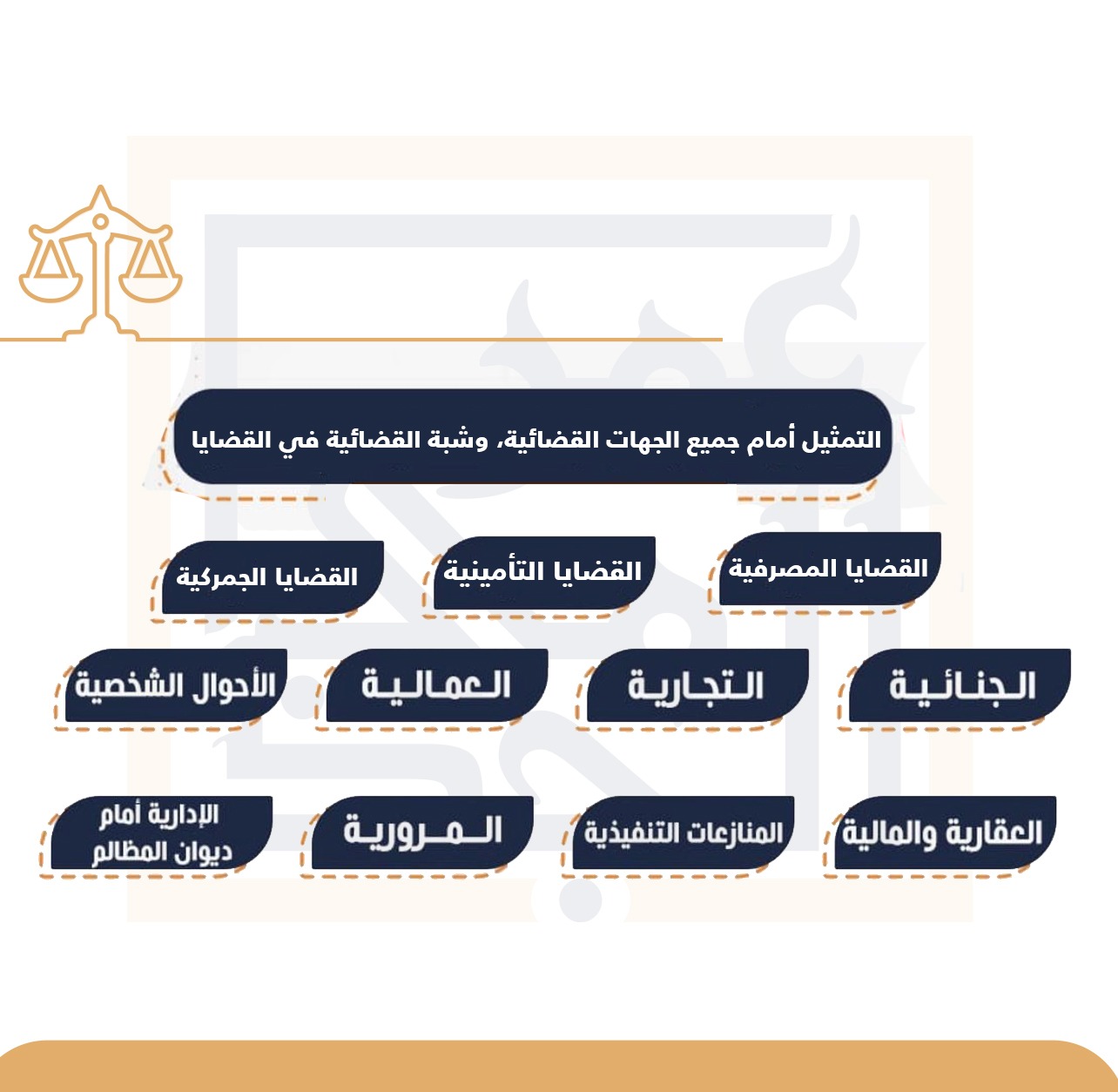 التمثيل القانوني